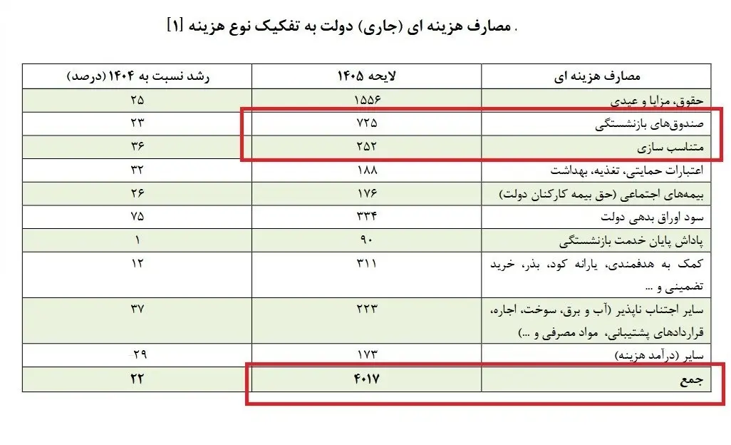 14041104142726219354225410