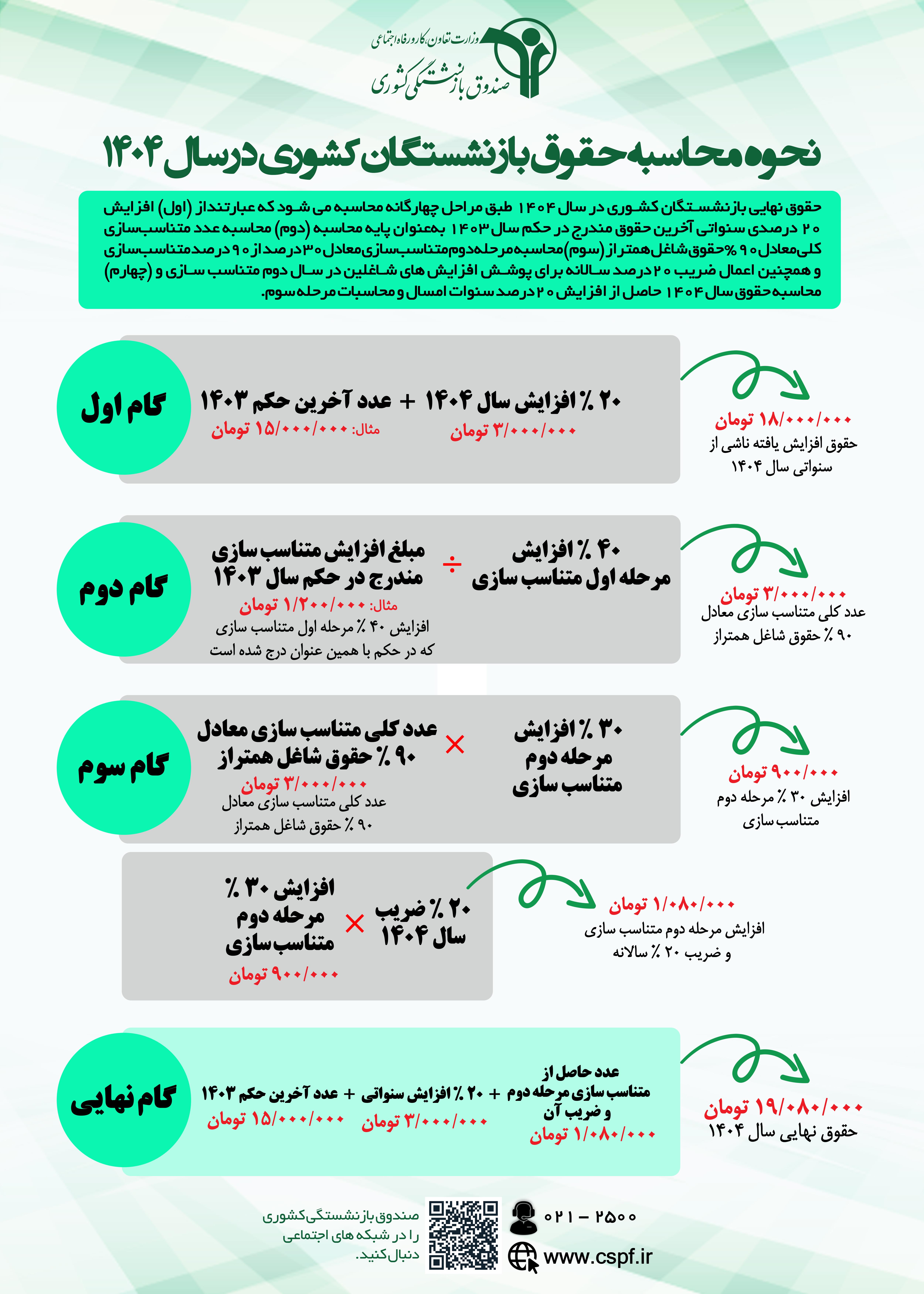 حقوق بازنشستگان