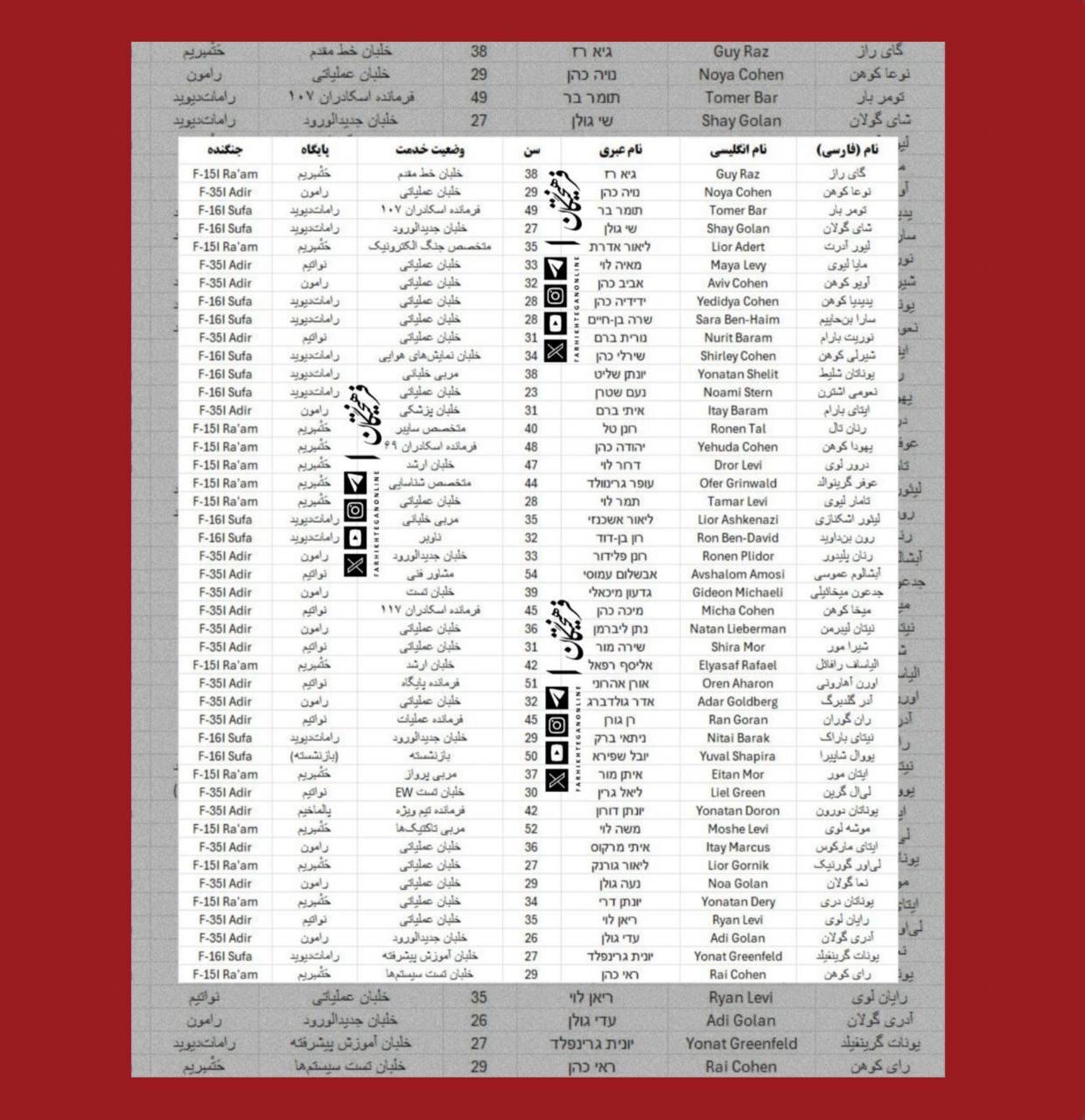 d22bb1ff-d5d7-41b8-9cf5-21d61cf4da49