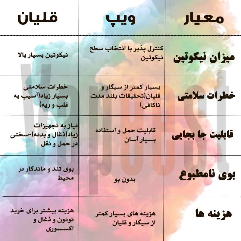 تفوت ویپ و قلیان-ویپ-پاد-جویس-سالت-آیکاس