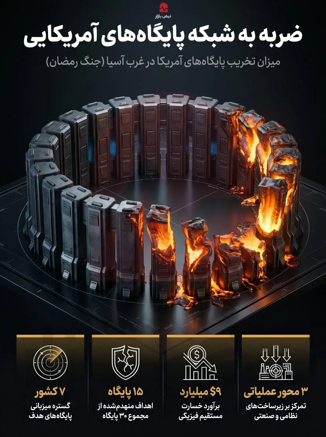 پایگاه آمریکا