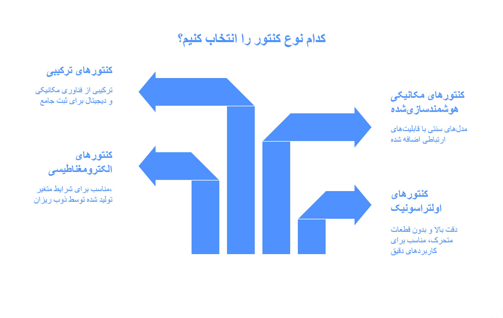 کنتور هوشمند کشاورزی