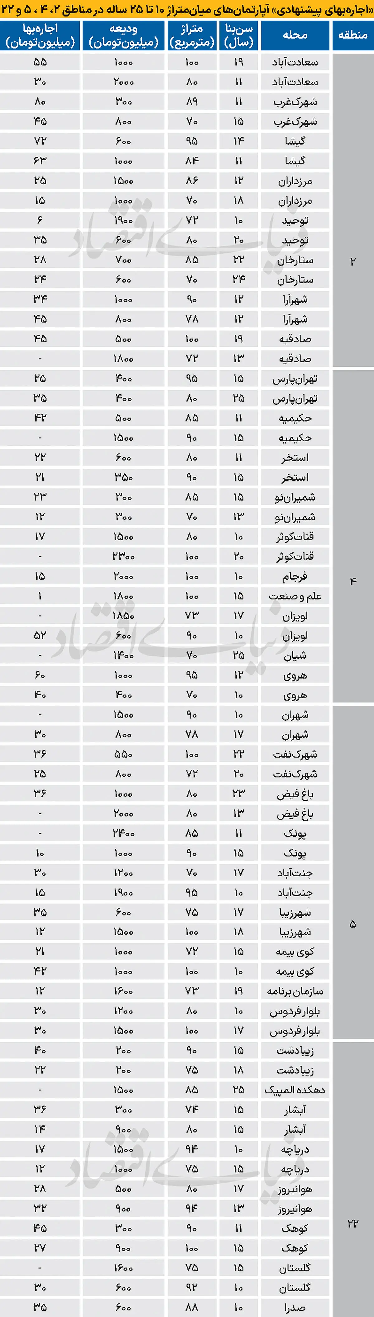 اجاره مسکن