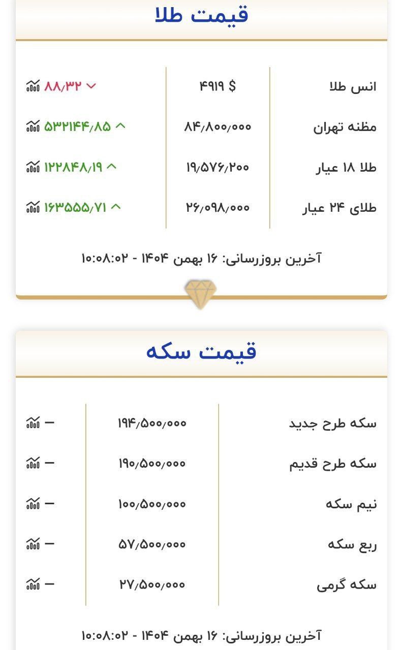 قیمت+طلا+و+سکه (1)