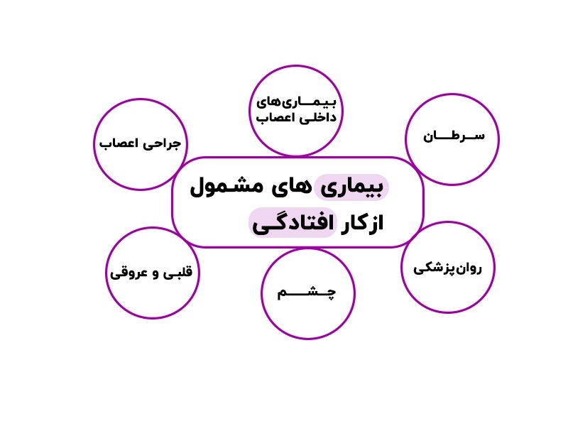 بیماری های مشمول از کار افتادگی