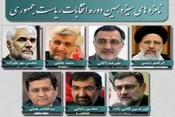 اقدام تاسف برانگیز رسانه ملی قبل از آغاز مناظره + عکس