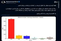 یک افتضاح تاریخی برای کان سر وا نیو