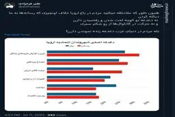 مردم در باغ اروپا دغدغه زنده موندن دارن
