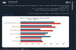 مردم در باغ اروپا دغدغه زنده موندن دارن