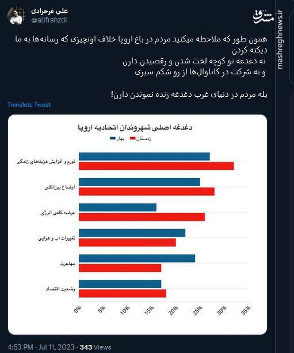 مردم در باغ اروپا دغدغه زنده موندن دارن