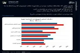 مردم در باغ اروپا دغدغه زنده موندن دارن