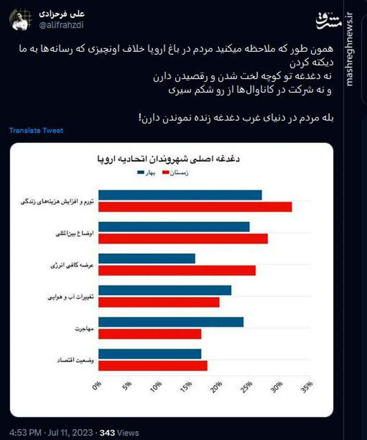 مردم در باغ اروپا دغدغه زنده موندن دارن