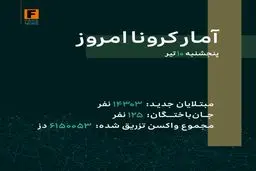 آمار کرونا - ‌پنجشنبه ۱۰ تیر