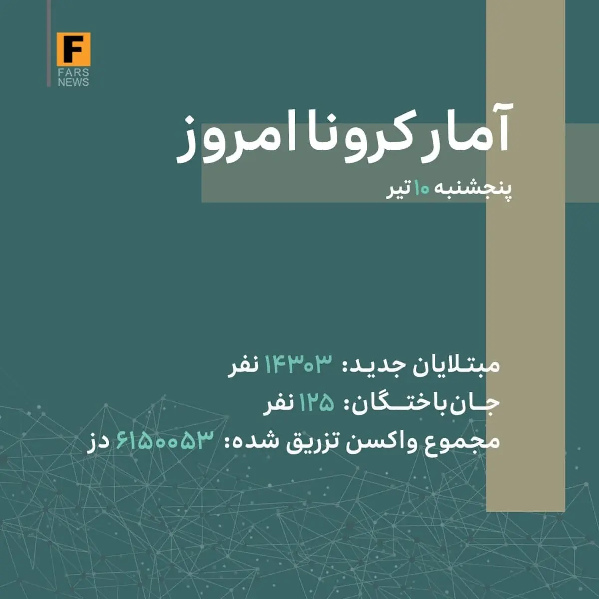 آمار کرونا - ‌پنجشنبه ۱۰ تیر