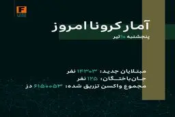 آمار کرونا - ‌پنجشنبه ۱۰ تیر