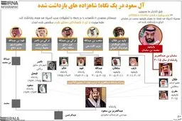 شاهزاده‌های بازداشت‌شده سعودی را بیشتر بشناسید