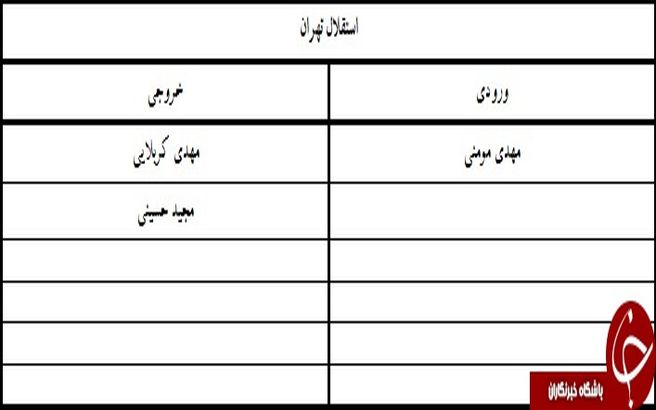 آخرين نقل و انتقالات نیم فصل لیگ برتر فوتبال