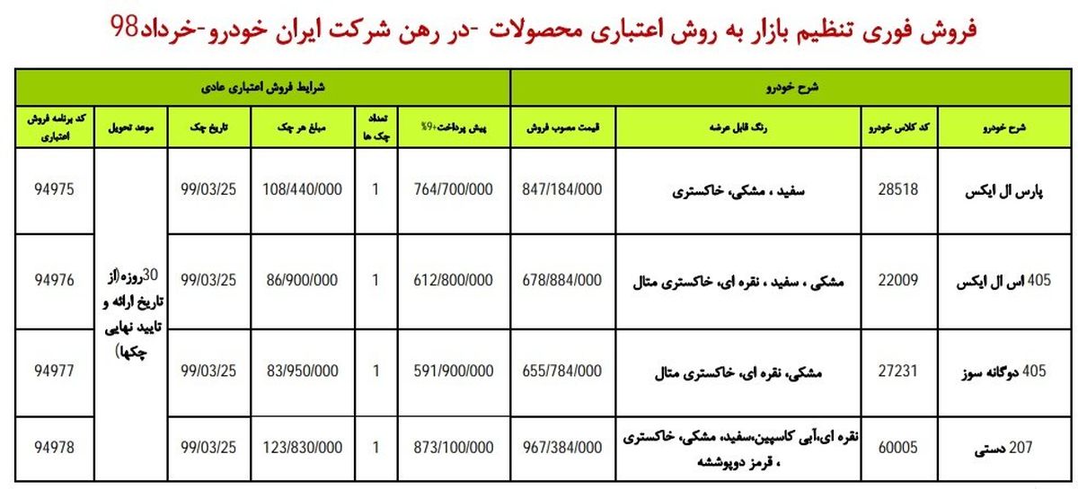 ایران خودرو اعلام کرد: زمان فروش اقساطی پژو ۲۰۷ و پژو پارس + جدول