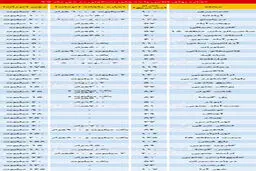 قیمت اجاره آپارتمان در مناطق مختلف تهران