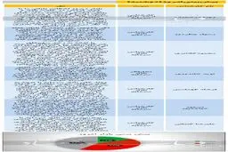 پیش‌بینی بورس ۲۴ آذر ۹۹ / بازار امروز متعادل است؟