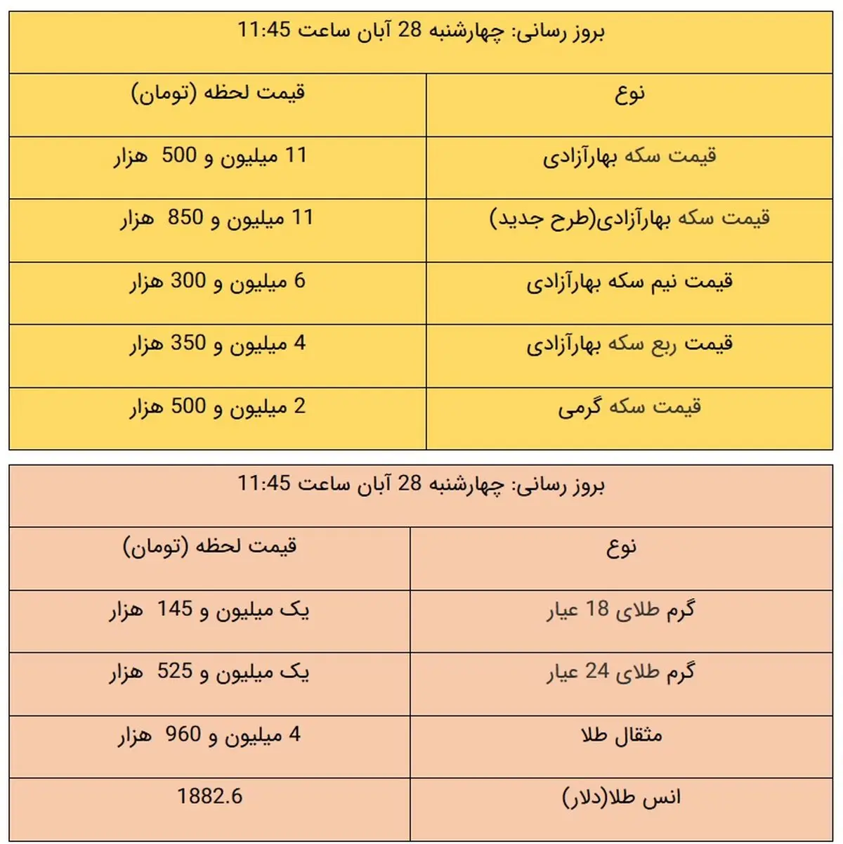 قیمت طلا و سکه، امروز ۲۸ آبان ۹۹ / طلا سقوط کرد + جدول