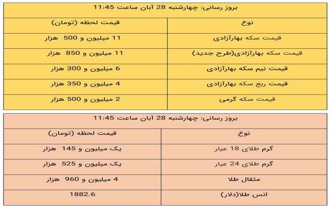 قیمت طلا و سکه، امروز ۲۸ آبان ۹۹ / طلا سقوط کرد + جدول