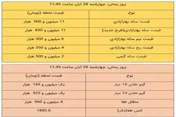 قیمت طلا و سکه، امروز ۲۸ آبان ۹۹ / طلا سقوط کرد + جدول