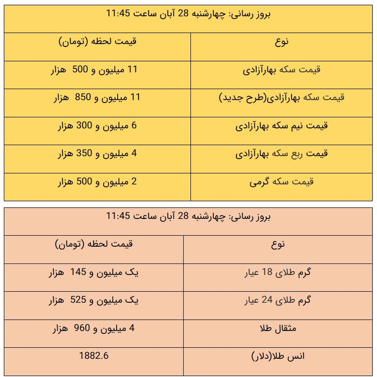 قیمت طلا و سکه، امروز ۲۸ آبان ۹۹ / طلا سقوط کرد + جدول