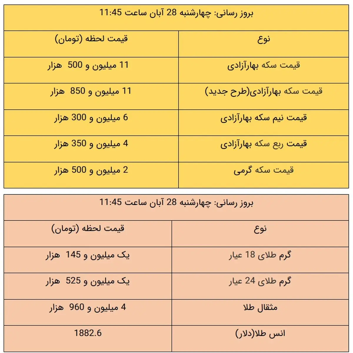 قیمت طلا و سکه، امروز ۲۸ آبان ۹۹ / طلا سقوط کرد + جدول