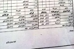 مسئولیت جدید پدر و پسر در لیگ برتر!