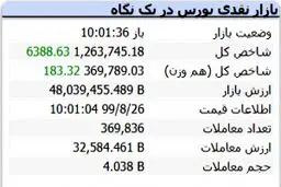 شاخص بورس دوباره مثبت شد + جزئیات