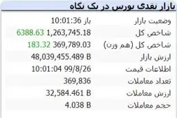 شاخص بورس دوباره مثبت شد + جزئیات