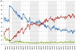 مخفیگاه بوش در 11سپتامبر کجا بود؟