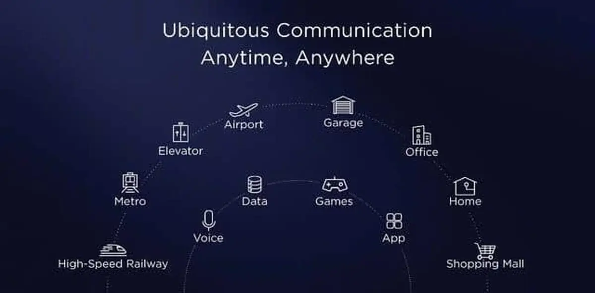 انتشار سه ویژگی جدید دیگری که Huawei Mate 20 برای اولین بار به دنیای گوشی های هوشمند وارد می کند