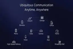 انتشار سه ویژگی جدید دیگری که Huawei Mate 20 برای اولین بار به دنیای گوشی های هوشمند وارد می کند