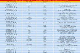 قیمت آپارتمان‌های ۷۰ تا ۱۰۰ متر در پایتخت