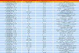 قیمت آپارتمان‌های ۷۰ تا ۱۰۰ متر در پایتخت