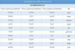 قیمت آپارتمان‌های جنوب تهران