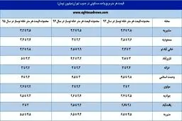 قیمت آپارتمان‌های جنوب تهران