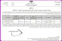 آغاز پرداخت پاداش بازنشستگان با اولویت فرهنگیان +سند