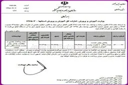 آغاز پرداخت پاداش بازنشستگان با اولویت فرهنگیان +سند