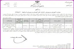 آغاز پرداخت پاداش بازنشستگان با اولویت فرهنگیان +سند