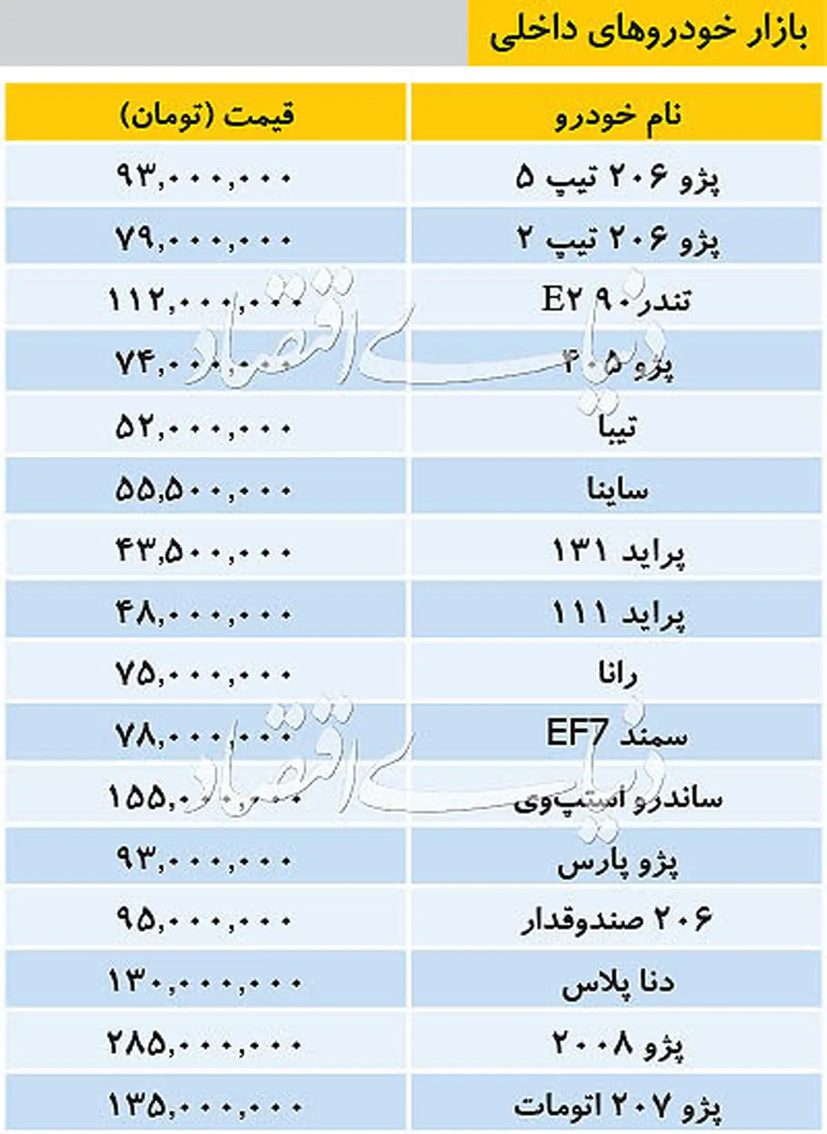 تازه ترین قیمت خودروهای داخلی