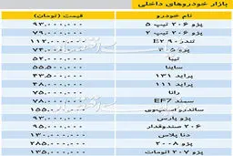 تازه ترین قیمت خودروهای داخلی