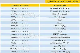 تازه ترین قیمت خودروهای داخلی