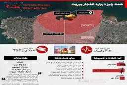 همه چیز درباره یک انفجار + اینفوگرافی