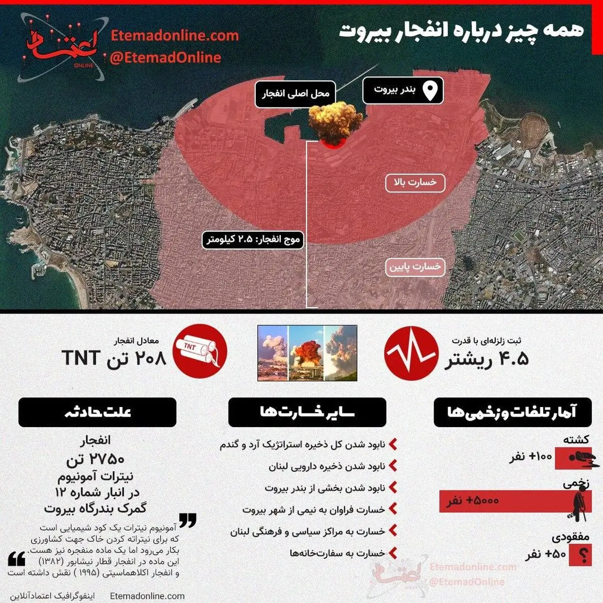 همه چیز درباره یک انفجار + اینفوگرافی