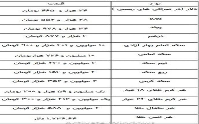 جدیدترین قیمت سکه، قیمت طلا و قیمت ارز ۱۴۰۰/۰۱/۱۷ + جدول