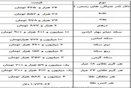 جدیدترین قیمت سکه، قیمت طلا و قیمت ارز ۱۴۰۰/۰۱/۱۷ + جدول