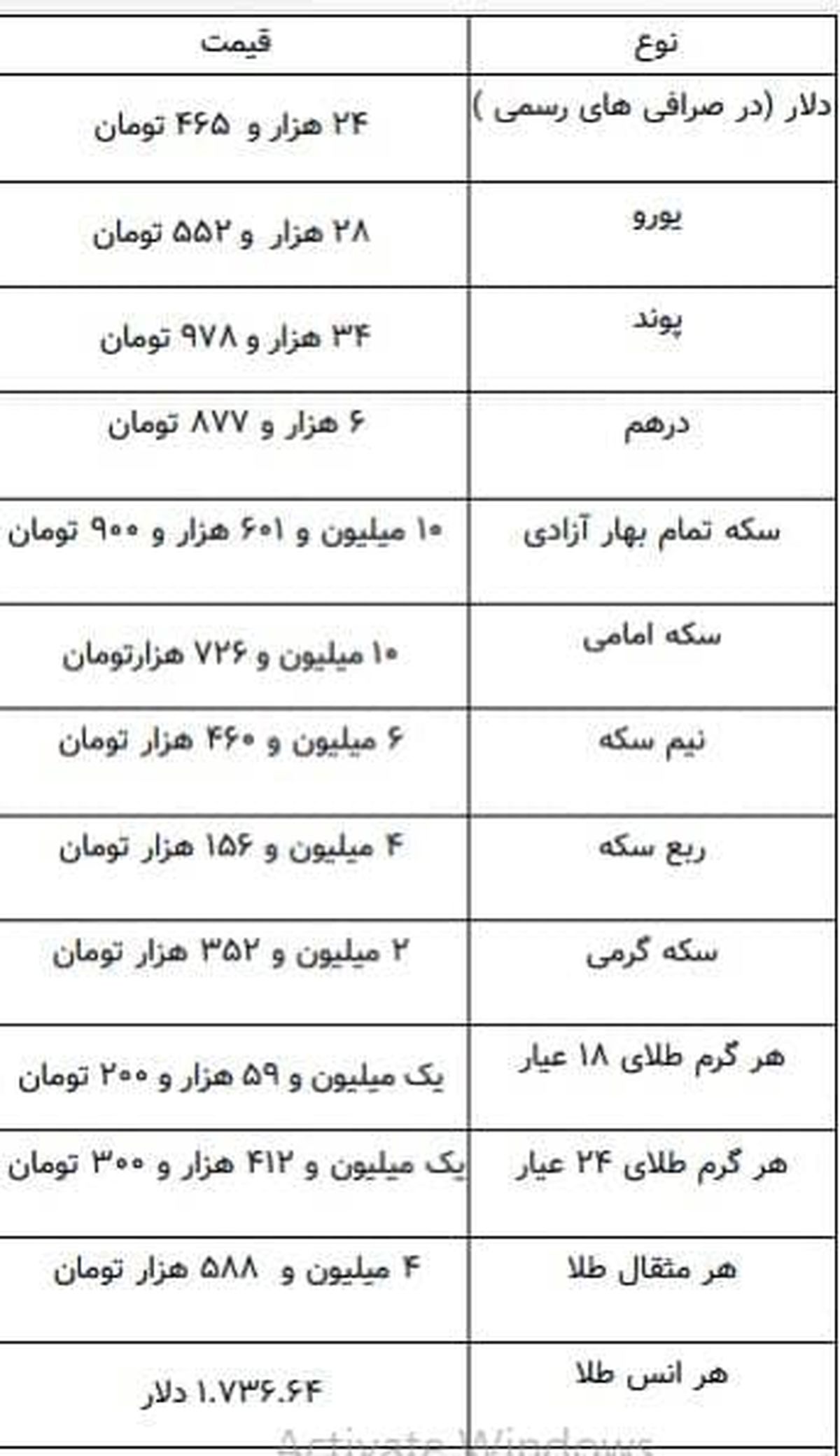 جدیدترین قیمت سکه، قیمت طلا و قیمت ارز ۱۴۰۰/۰۱/۱۷ + جدول